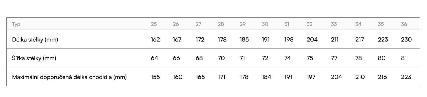 nová ddstep tabulka